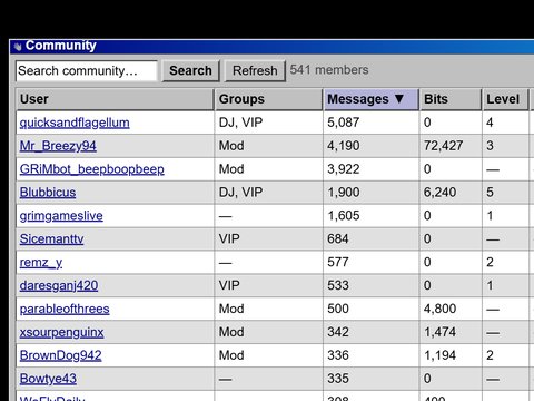 Community in GRiMbOS