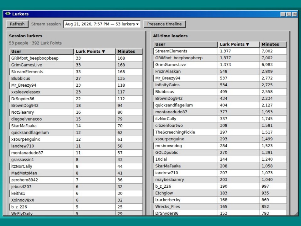 Lurkers session list and all-time leaders